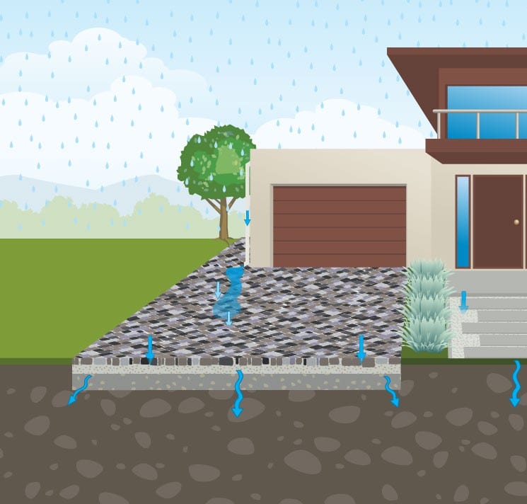 Permeable driveway graphic
